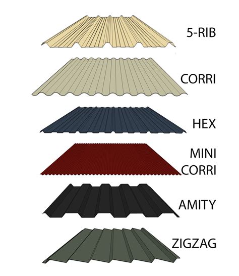 roof metal sheet design|colorbond roof sheet profiles.